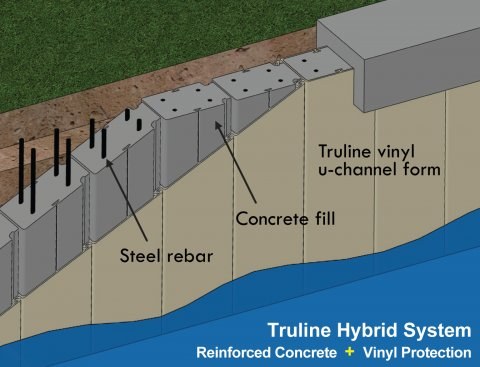 Truline Hybrid System diagram showing vinyl u-channel form, steel rebar, and concrete fill construction